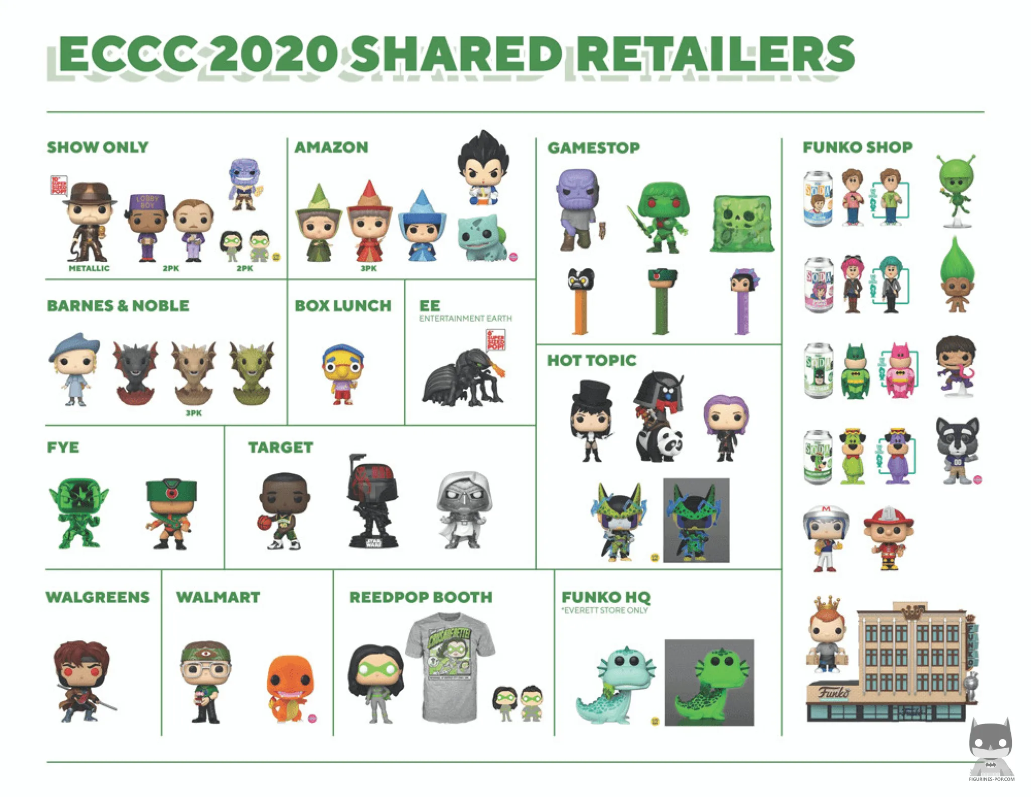 Toutes les POP révélées pour l’ECCC 2020